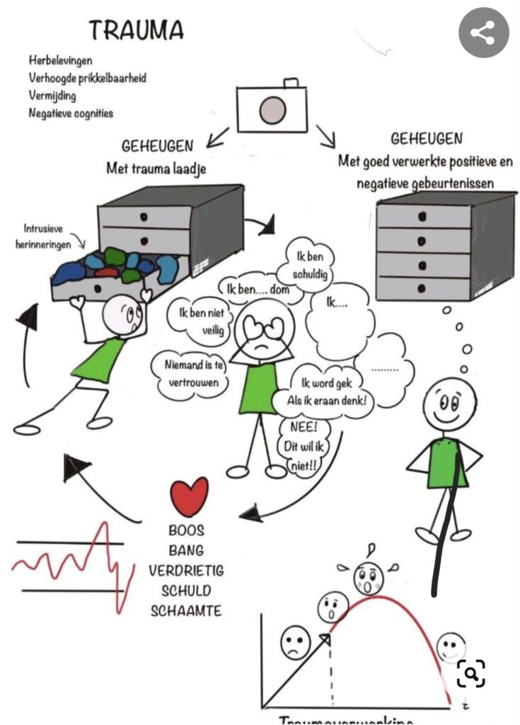 Voorlichting over trauma psychoeducatie